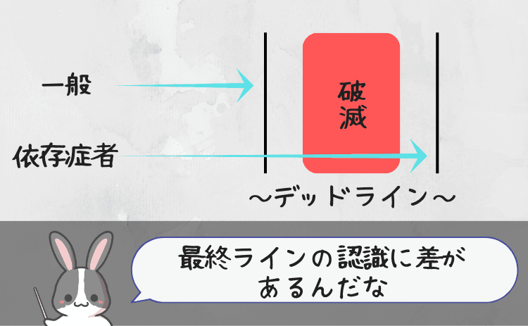 一般の人の考えるデッドラインとギャンブル依存症者が考えるデッドラインの差