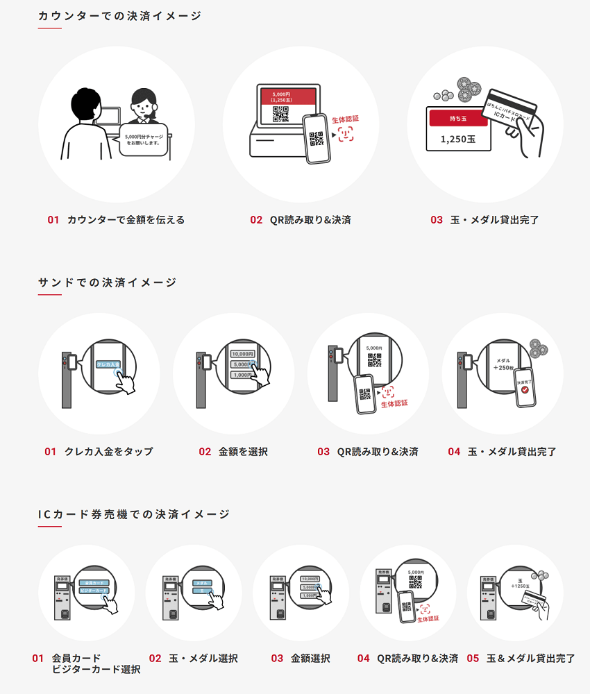 PPPAYの利用の流れ