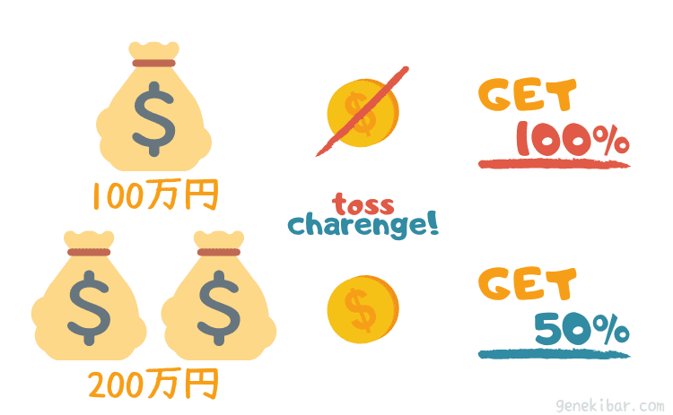 100％で100万円を得るか、50％で200万円または得られるお金はゼロか